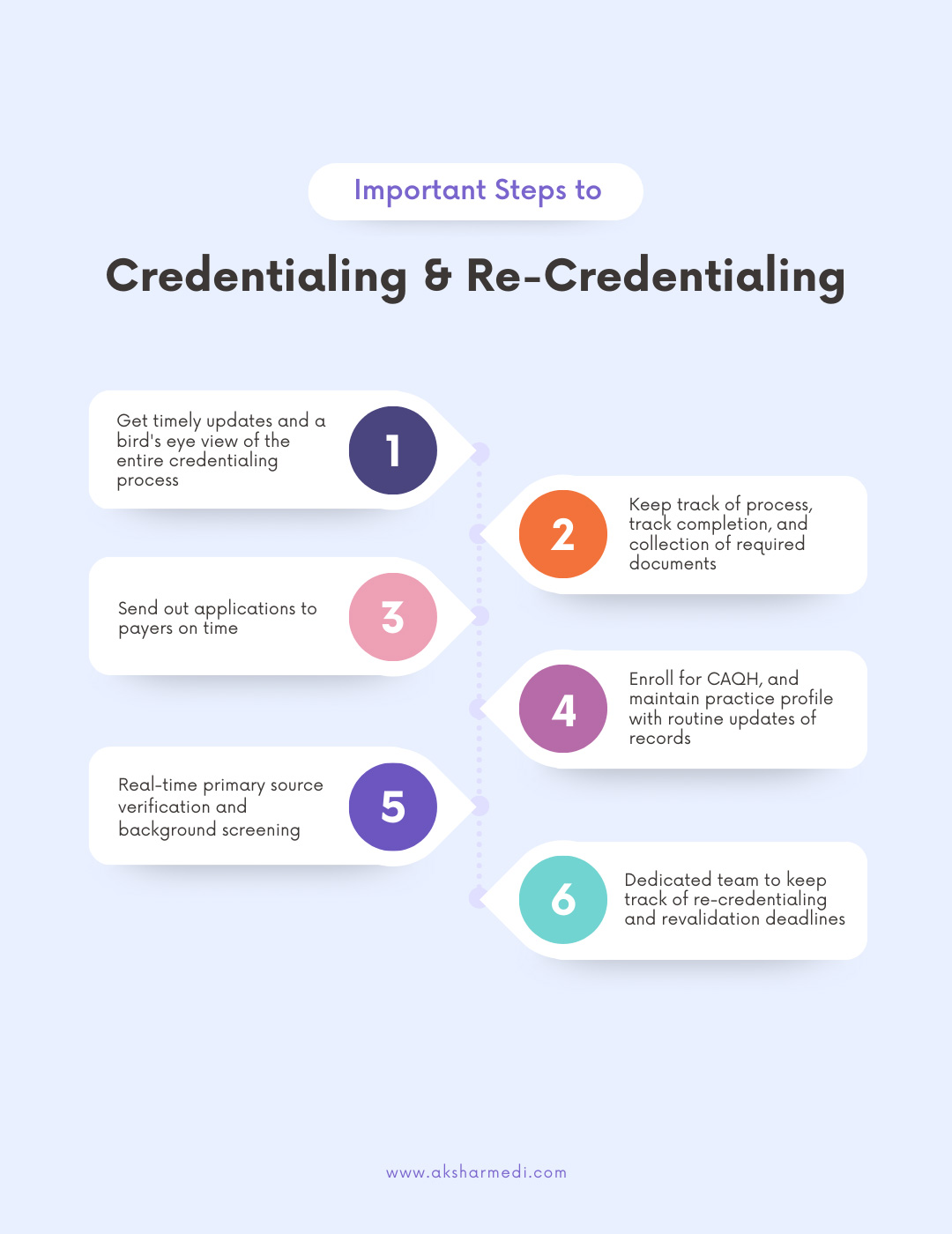 Insurance Credentialing Service New Jersey | Akshar Medisolutions